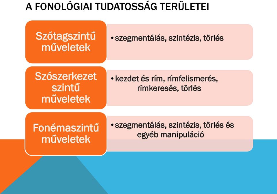 műveletek kezdet és rím, rímfelismerés, rímkeresés, törlés