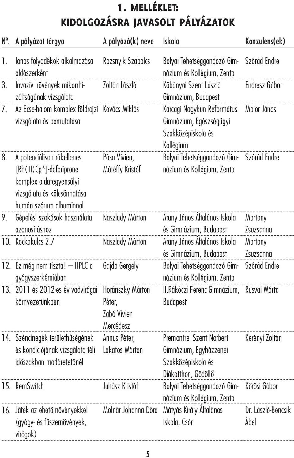 komplex oldategyensúlyi vizsgálata és kölcsönhatása humán szérum albuminnal Gépelési szokások használata azonosításhoz Kockakulcs 2.7 Ez még nem tiszta!