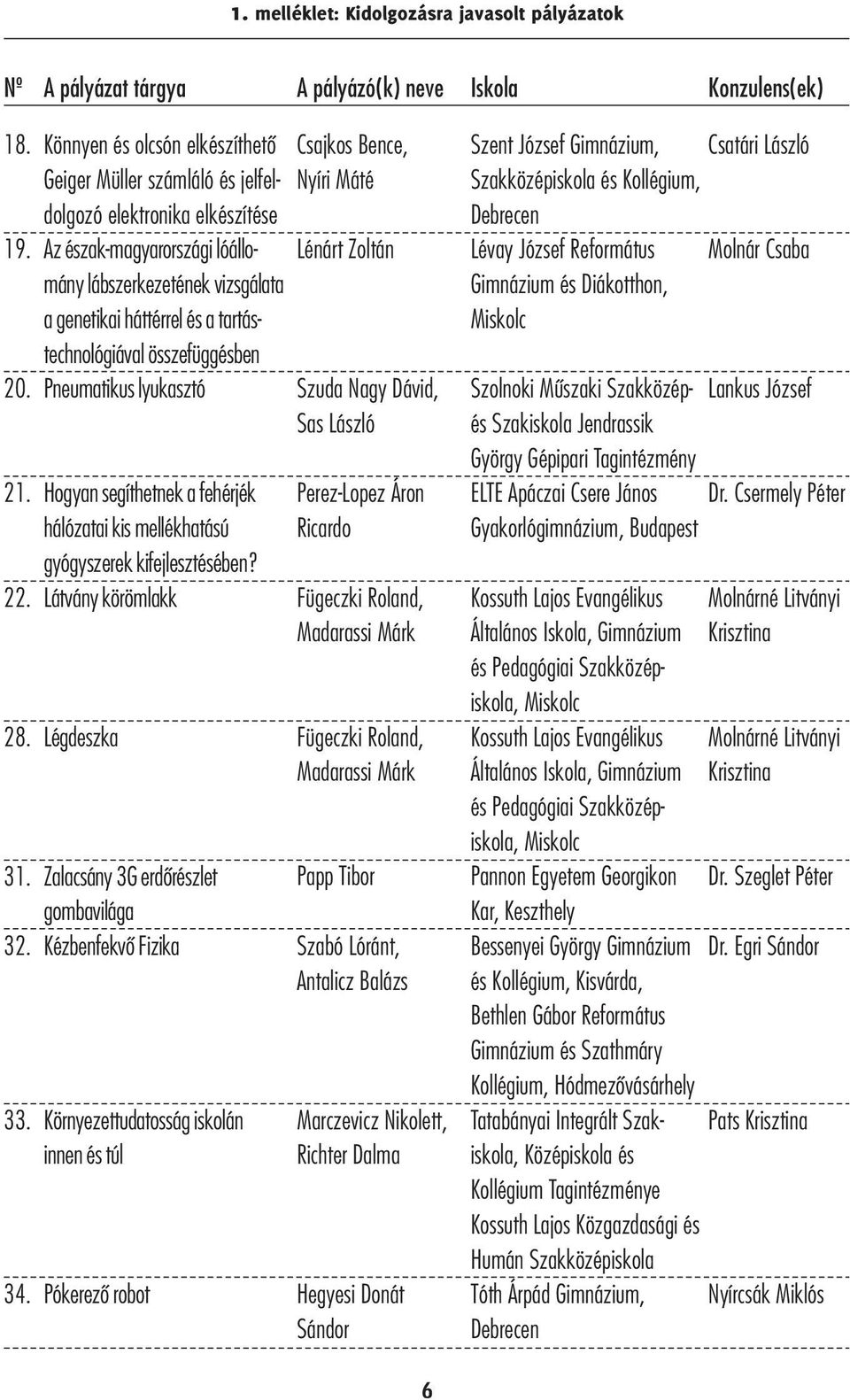 Az észak-magyarországi lóállo- Lénárt Zoltán Nyíri Máté mány lábszerkezetének vizsgálata a genetikai háttérrel és a tartás- technológiával összefüggésben 20.