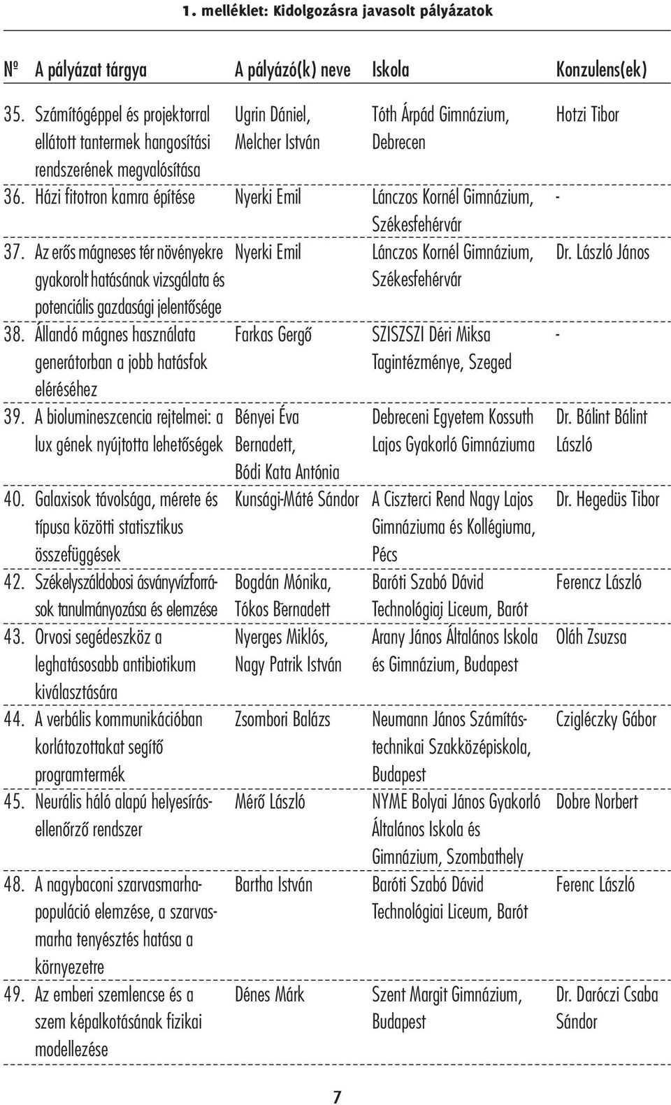 Az erős mágneses tér növényekre gyakorolt hatásának vizsgálata és potenciális gazdasági jelentősége 38. Állandó mágnes használata generátorban a jobb hatásfok eléréséhez 39.