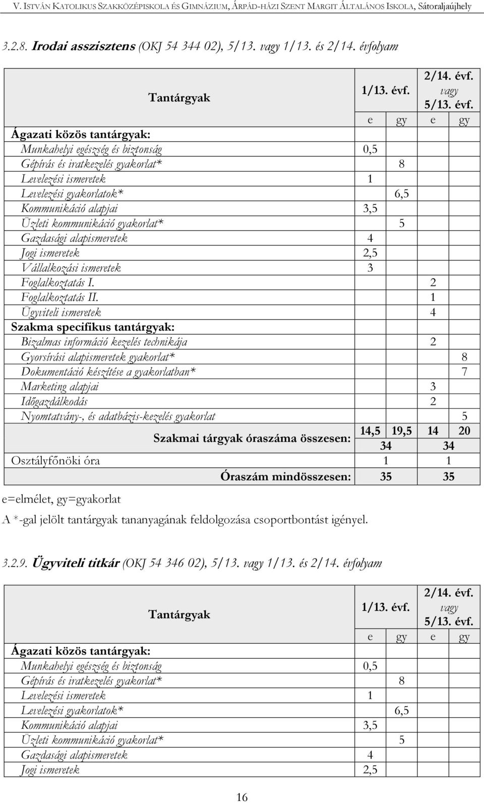 Tantárgyak 1/13. évf.