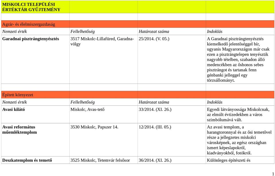 pisztrángot és tartanak fenn génbanki jelleggel egy törzsállományt. Épített környezet Avasi kilátó Miskolc, Avas-tető 33/2014. (XI. 26.