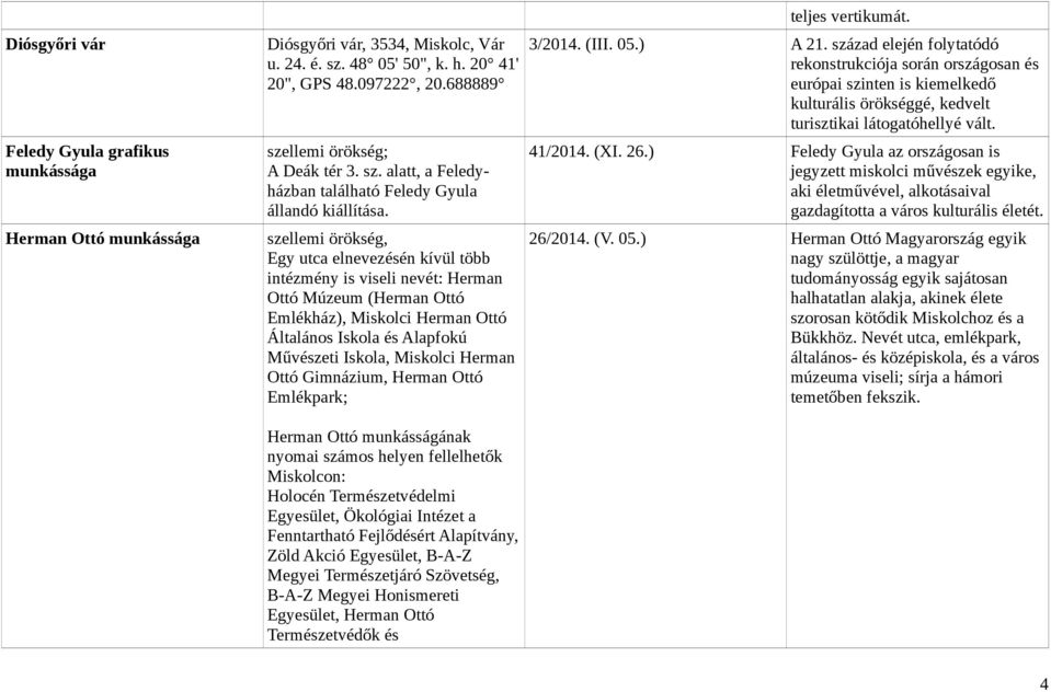 szellemi örökség, Egy utca elnevezésén kívül több intézmény is viseli nevét: Herman Ottó Múzeum (Herman Ottó Emlékház), Miskolci Herman Ottó Általános Iskola és Alapfokú Művészeti Iskola, Miskolci