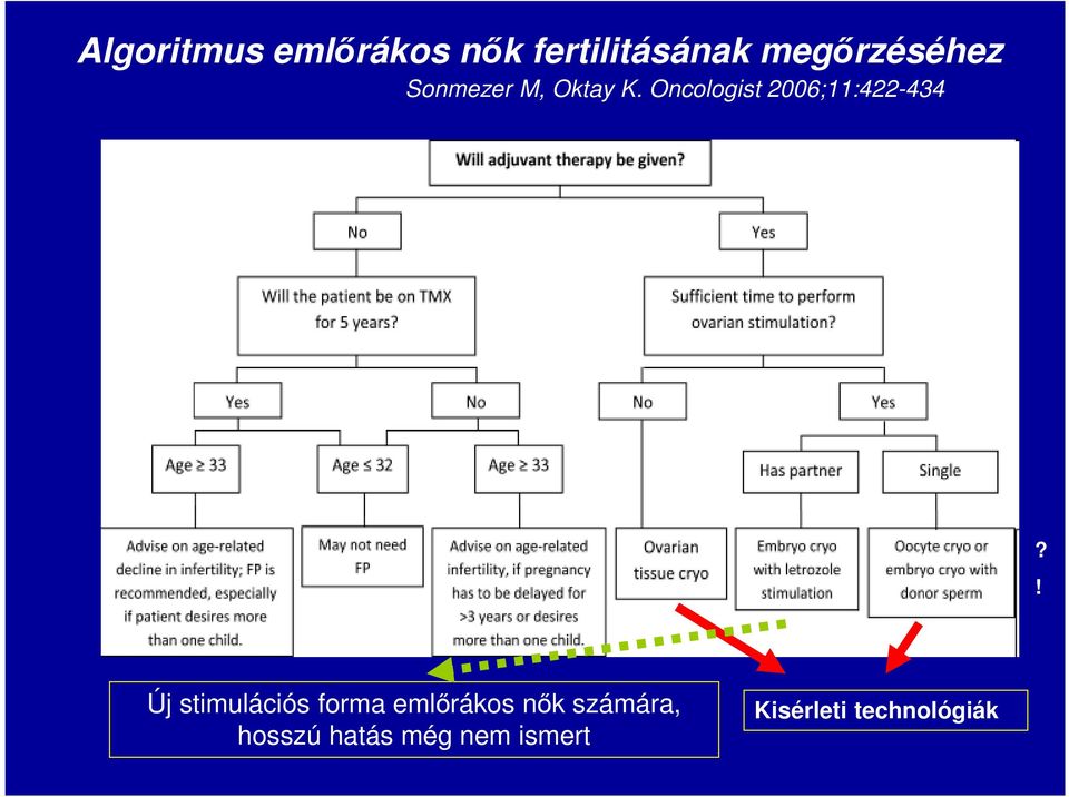 Oncologist 2006;11:422-434?