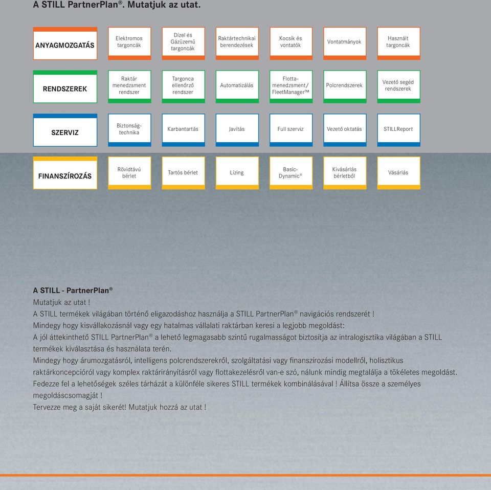 FleetManager Polcek Vezető segéd ek SZERVIZ Biztonságtechnika Karbantartás Javítás Full szerviz Vezető oktatás STILLReport FINANSZÍROZÁS Rövidtávú bérlet Tartós bérlet Lízing BasicDynamic Kivásárlás