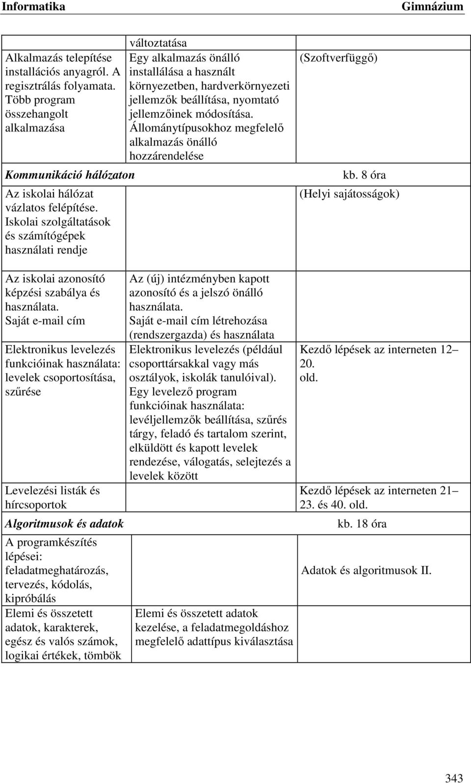 módosítása. Állománytípusokhoz megfelelő alkalmazás önálló hozzárendelése (Szoftverfüggő) kb. 8 óra (Helyi sajátosságok) Az iskolai azonosító képzési szabálya és használata.