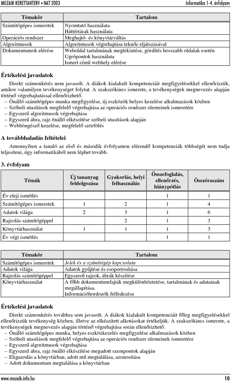 A diákok kialakult kompetenciáit megfigyelésekkel ellenõrizzük, amikor valamilyen tevékenységet folytat.