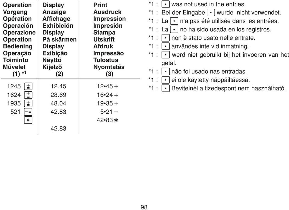 83 *1 : was not used in the entries. *1 : Bei der Eingabe wurde nicht verwendet. *1 : La n a pas été utilisée dans les entrées. *1 : La no ha sido usada en los registros.