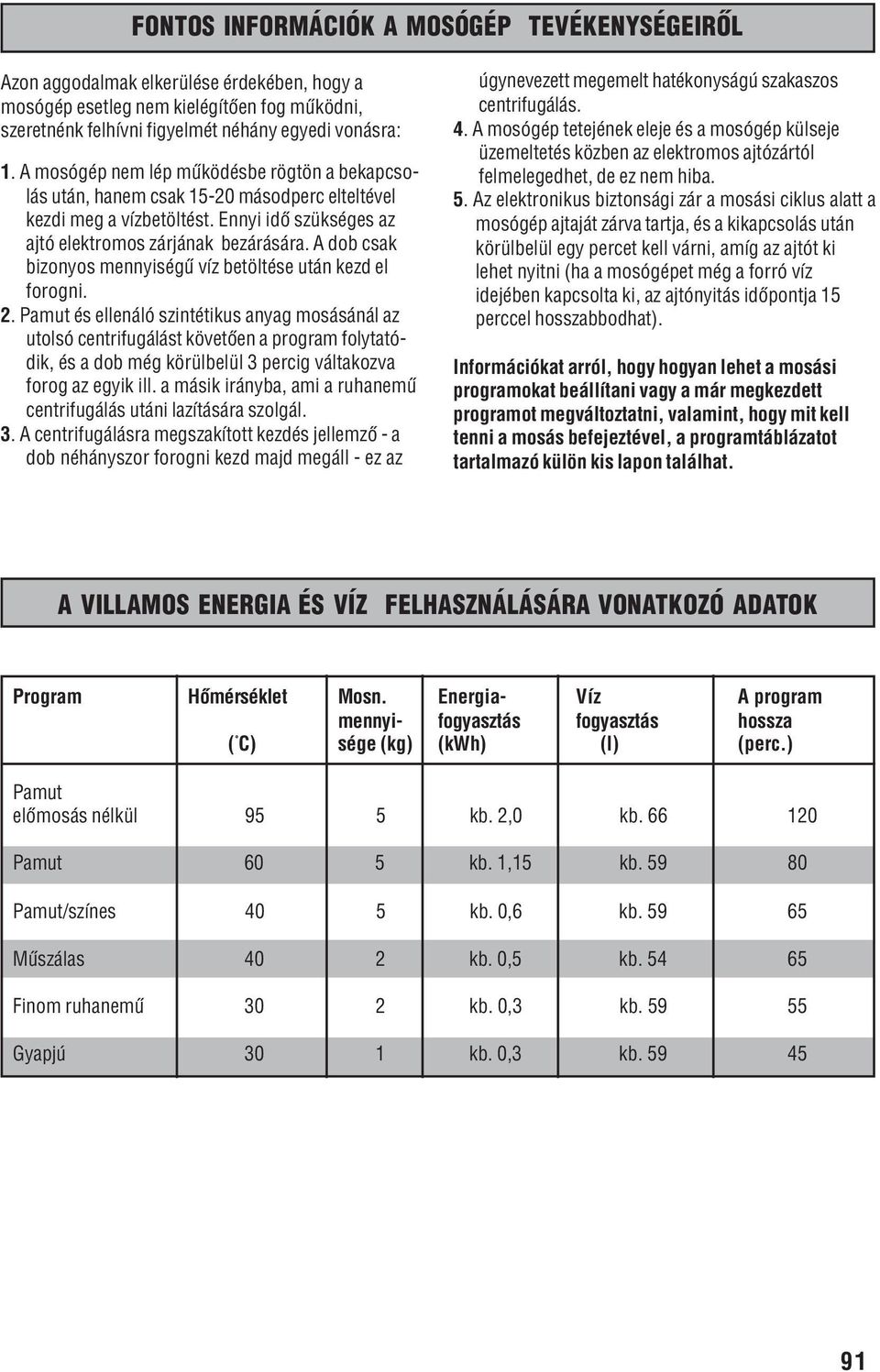A dob csak bizonyos mennyiségû víz betöltése után kezd el forogni. 2.