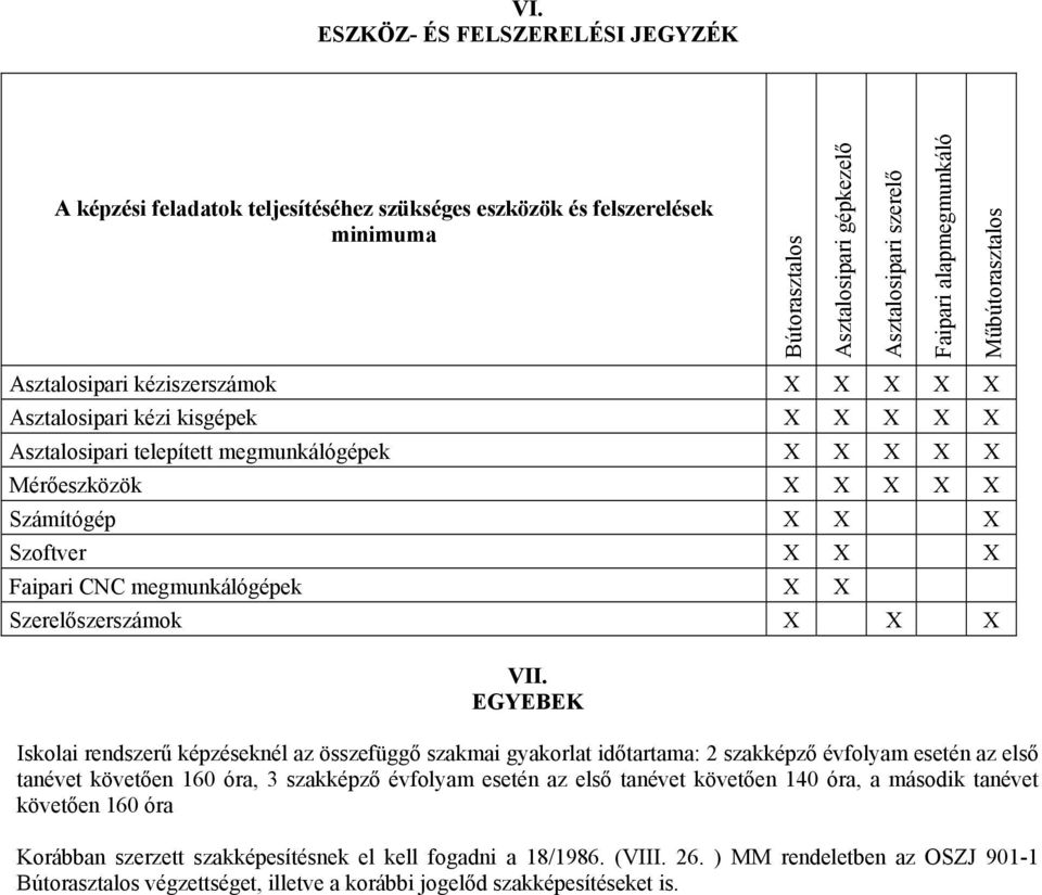 Faipari CNC megmunkálógépek X X Szerelőszerszámok X X X VII.