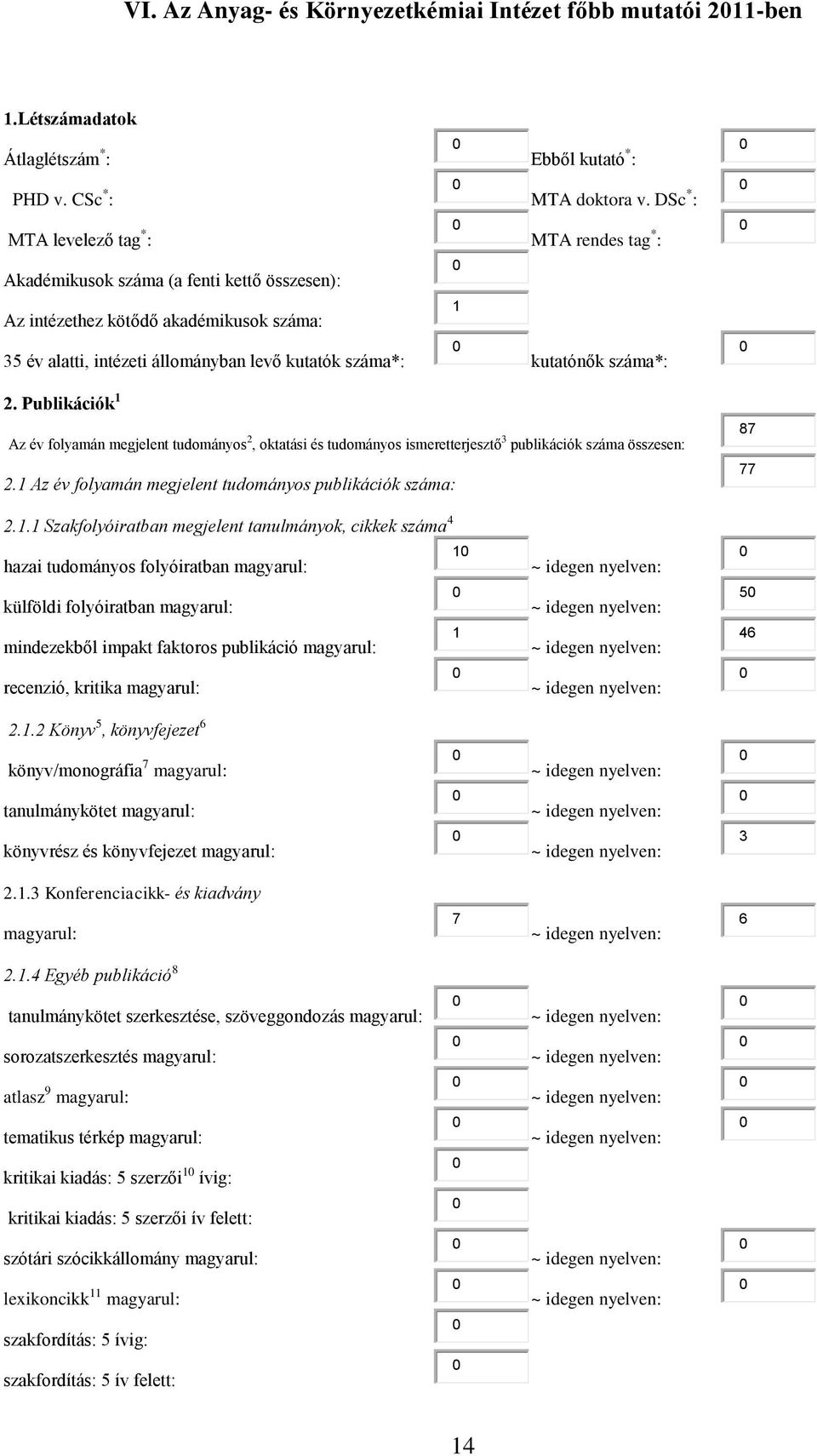 doktora v. DSc * : MTA rendes tag * : kutatónők száma*: 2. Publikációk 1 Az év folyamán megjelent tudományos 2, oktatási és tudományos ismeretterjesztő 3 publikációk száma összesen: 2.