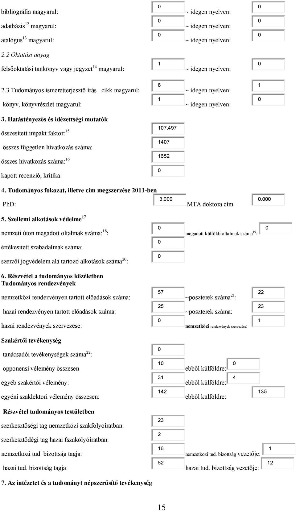 497 összes független hivatkozás száma: 147 összes hivatkozás száma: 16 1652 kapott recenzió, kritika: 4. Tudományos fokozat, illetve cím megszerzése 211-ben PhD: 3. MTA doktora cím:. 5.