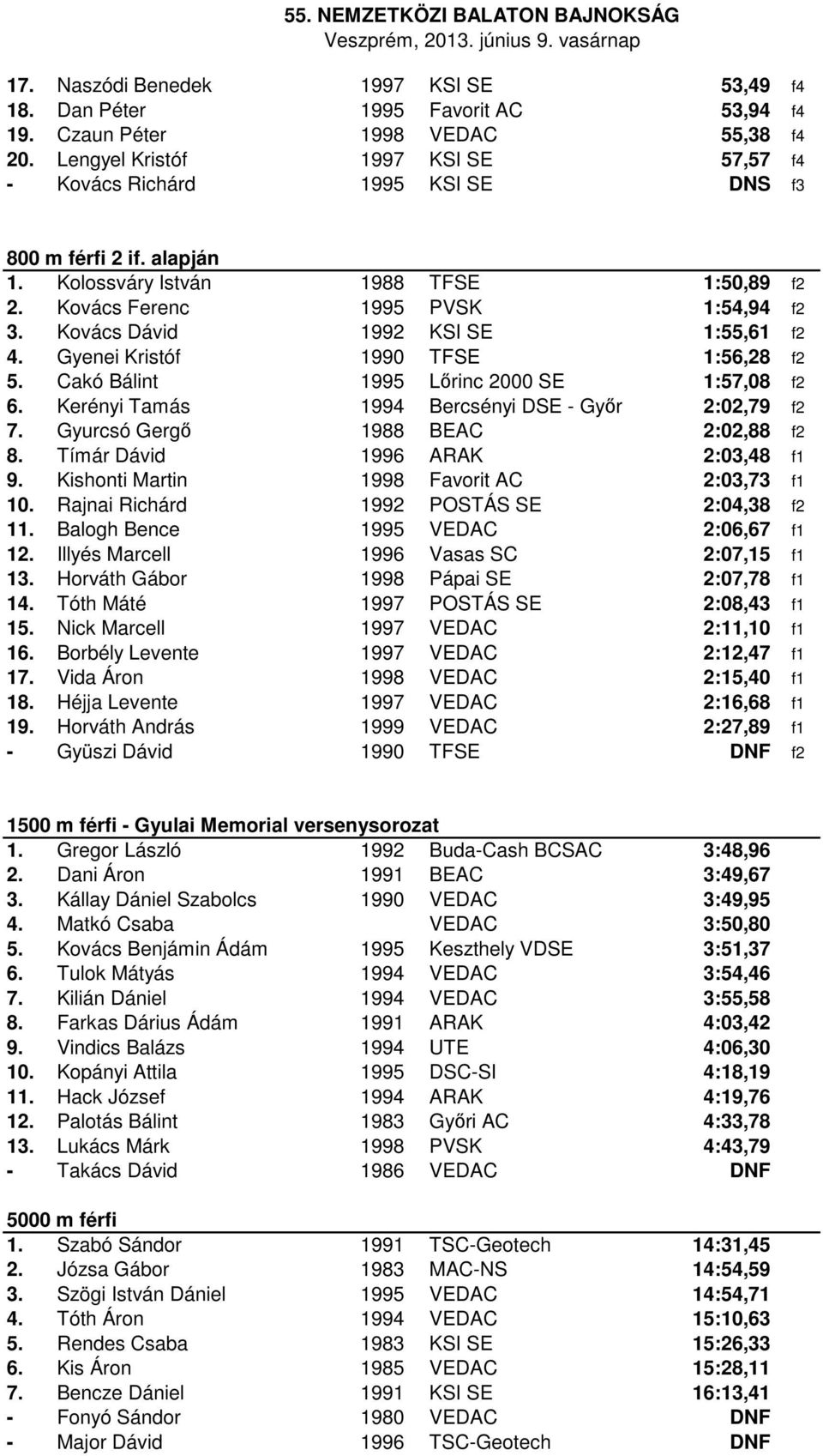 Kovács Dávid 1992 KSI SE 1:55,61 f2 4. Gyenei Kristóf 1990 TFSE 1:56,28 f2 5. Cakó Bálint 1995 Lőrinc 2000 SE 1:57,08 f2 6. Kerényi Tamás 1994 Bercsényi DSE - Győr 2:02,79 f2 7.