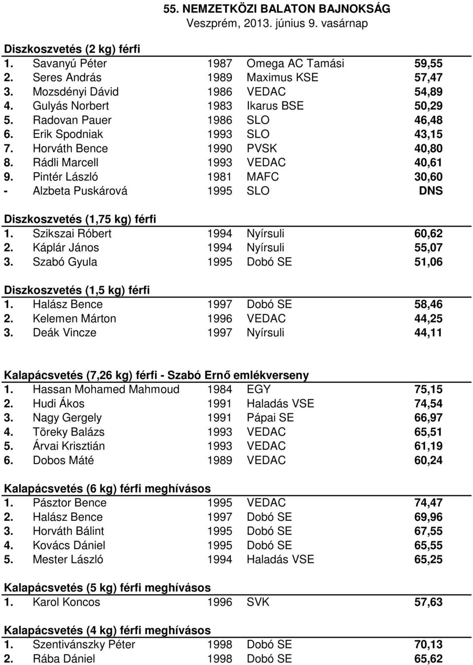 Pintér László 1981 MAFC 30,60 - Alzbeta Puskárová 1995 SLO DNS Diszkoszvetés (1,75 kg) férfi 1. Szikszai Róbert 1994 Nyírsuli 60,62 2. Káplár János 1994 Nyírsuli 55,07 3.