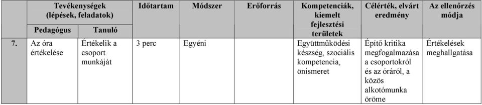 kiemelt fejlesztési területek 3 perc Egyéni Együttműködési készség, szociális kompetencia,