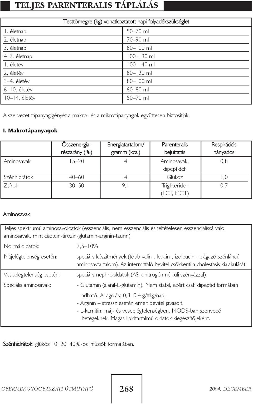 Makrotápanyagok Összenergia- Energiatartalom/ Parenteralis Respirációs részarány (%) gramm (kcal) bejuttatás hányados Aminosavak 15 20 4 Aminosavak, 0,8 dipeptidek Szénhidrátok 40 60 4 Glükóz 1,0