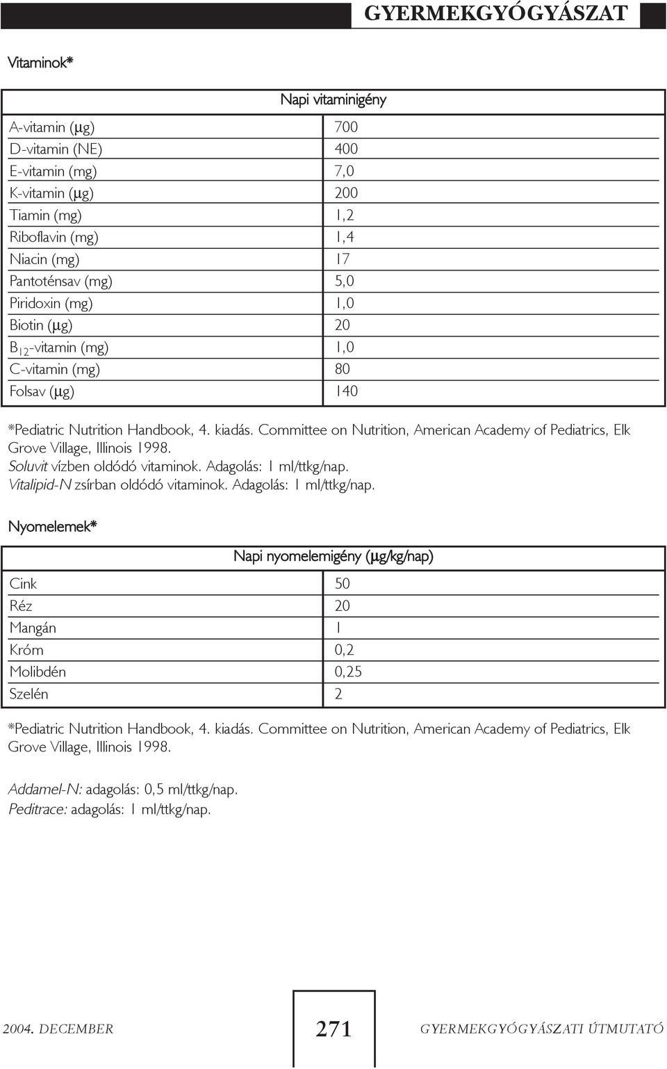 Committee on Nutrition, American Academy of Pediatrics, Elk Grove Village, Illinois 1998. Addamel-N: adagolás: 0,5 ml/ttkg/nap. Peditrace: adagolás: 1 ml/ttkg/nap.