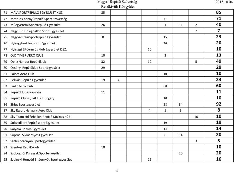 Nyíregyházi Légisport Egyesület 20 20 77 Nyírségi Ejtőernyős Klub Egyesület K.SZ.