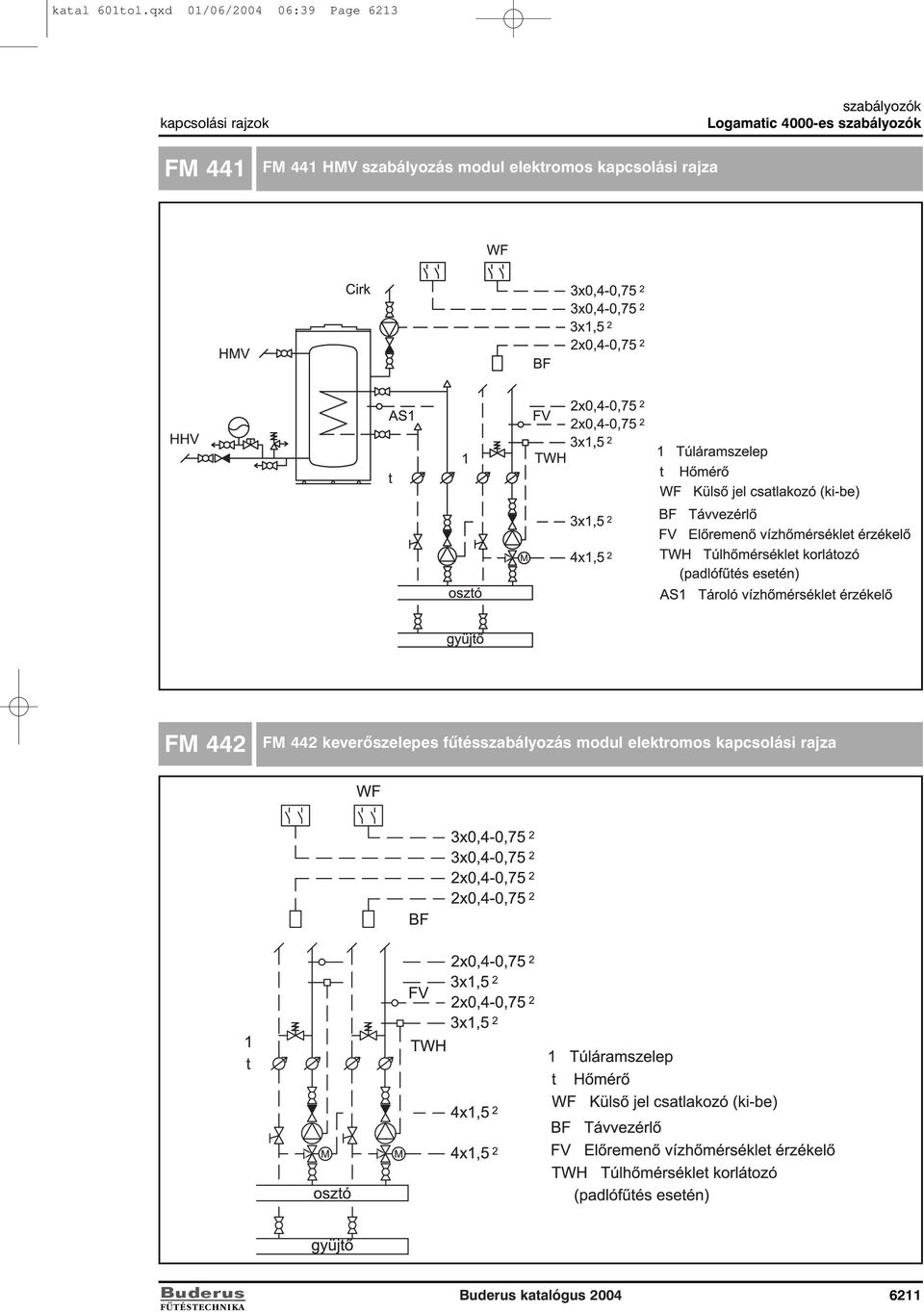 4000-es FM 441 FM 441 HMV szabályozás modul elektromos