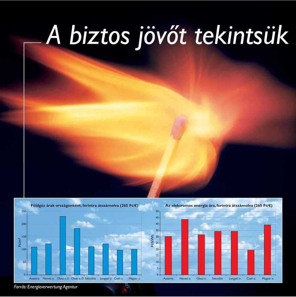 átszámolva (265 Ft/ ) 0 Ausztria Német o. Olasz o. É Olasz o. D Szlovákia Lengyel o. Cseh o.