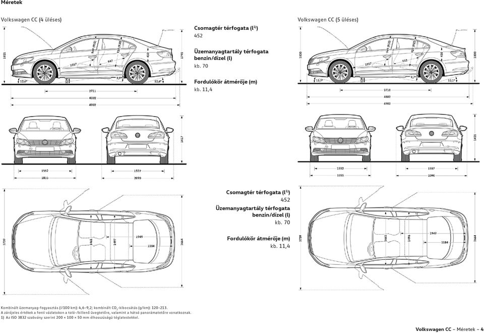 11,4 Kombinált üzemanyag-fogyasztás (l/100 km): 4,6 9,2; kombinált CO 2 -kibocsátás (g/km): 120 213.