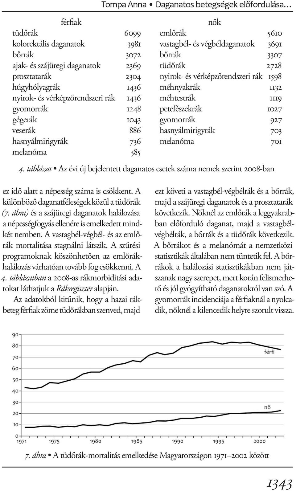 gégerák 1043 gyomorrák 927 veserák 886 hasnyálmirigyrák 703 hasnyálmirigyrák 736 melanóma 701 melanóma 585 4.