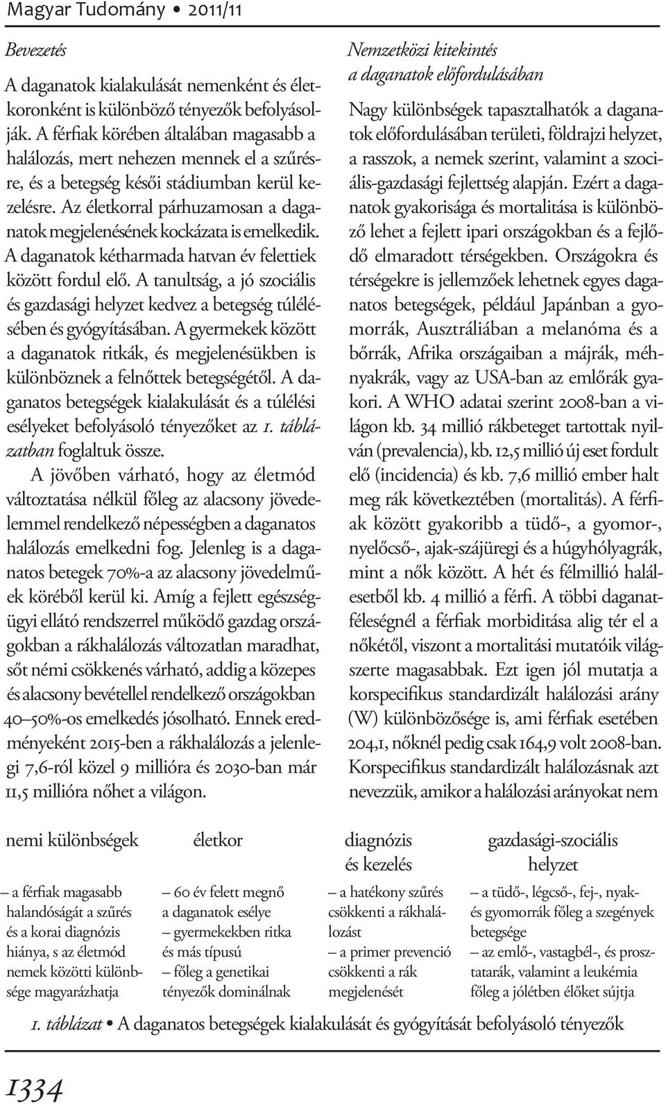 Az életkorral párhuzamosan a daganatok megjelenésének kockázata is emelkedik. A daganatok kétharmada hatvan év felettiek között fordul elő.