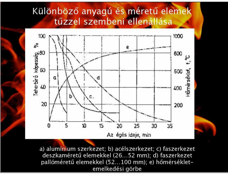 faszerkezet deszkaméretű elemekkel (26 52 mm); d)