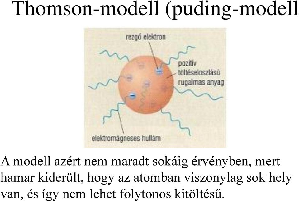 hamar kiderült, hogy az atomban viszonylag