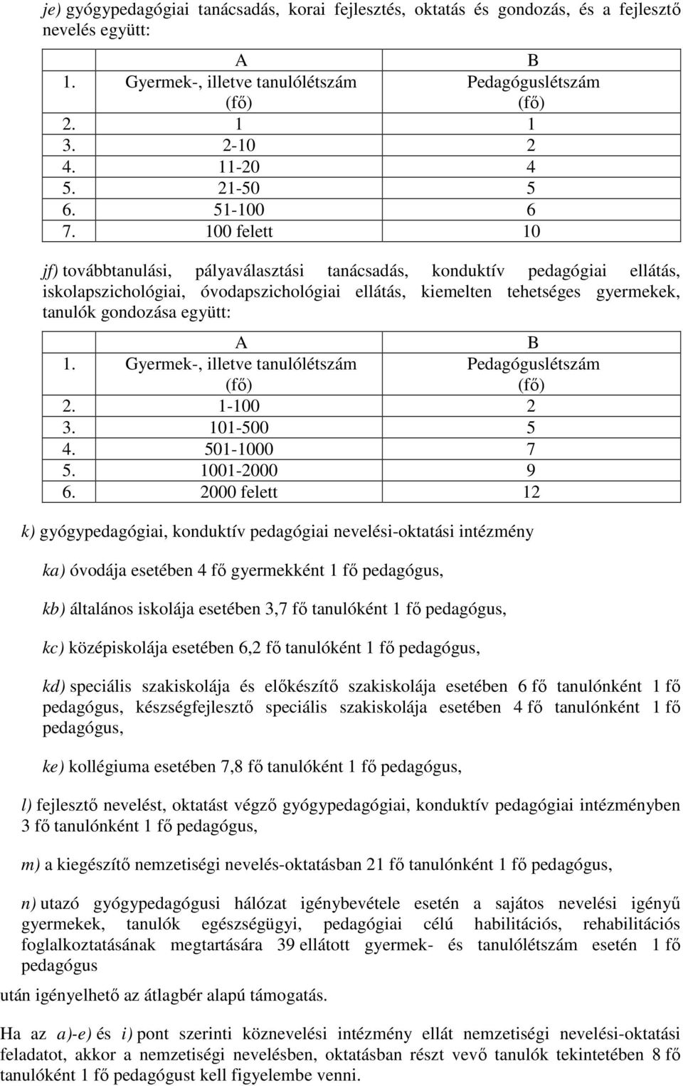 100 felett 10 jf) továbbtanulási, pályaválasztási tanácsadás, konduktív pedagógiai ellátás, iskolapszichológiai, óvodapszichológiai ellátás, kiemelten tehetséges gyermekek, tanulók gondozása együtt: