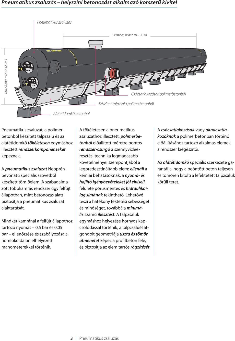 A pneumatikus zsaluzat Neoprénbevonatú speciális szövetből készített tömlőelem.