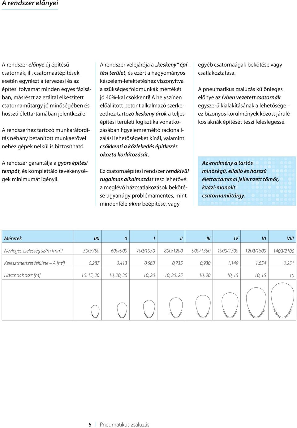 rendszerhez tartozó munkaráfordítás néhány betanított munkaerővel nehéz gépek nélkül is biztosítható. A rendszer garantálja a gyors építési tempót, és komplettáló tevékenységek minimumát igényli.