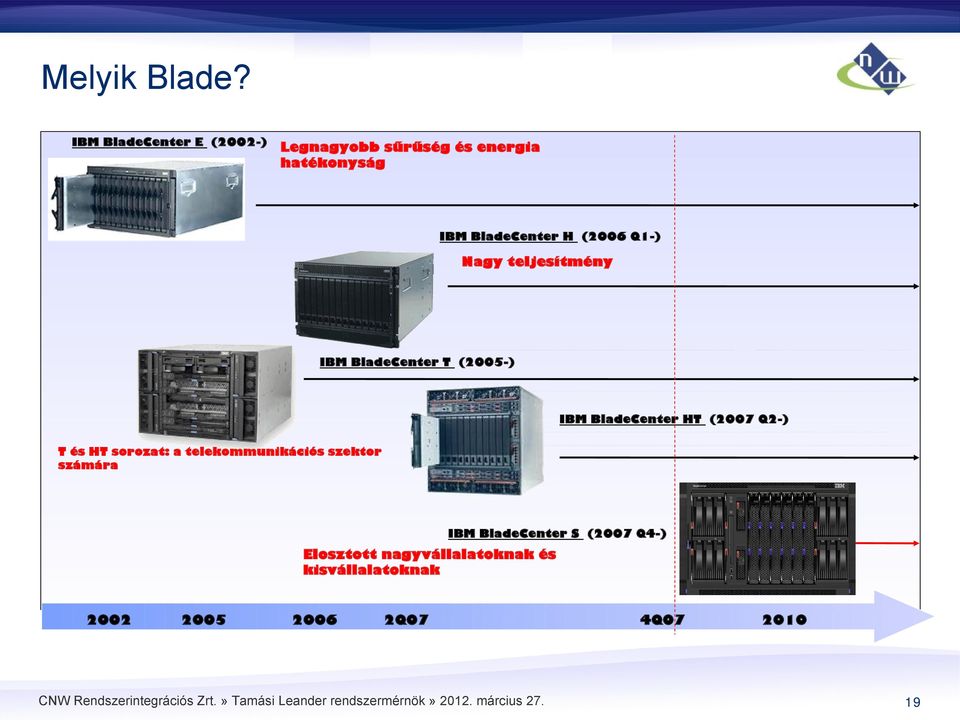 (2006 Q1-) Nagy teljesítmény IBM BladeCenter T (2005-) IBM BladeCenter HT (2007 Q2-) T