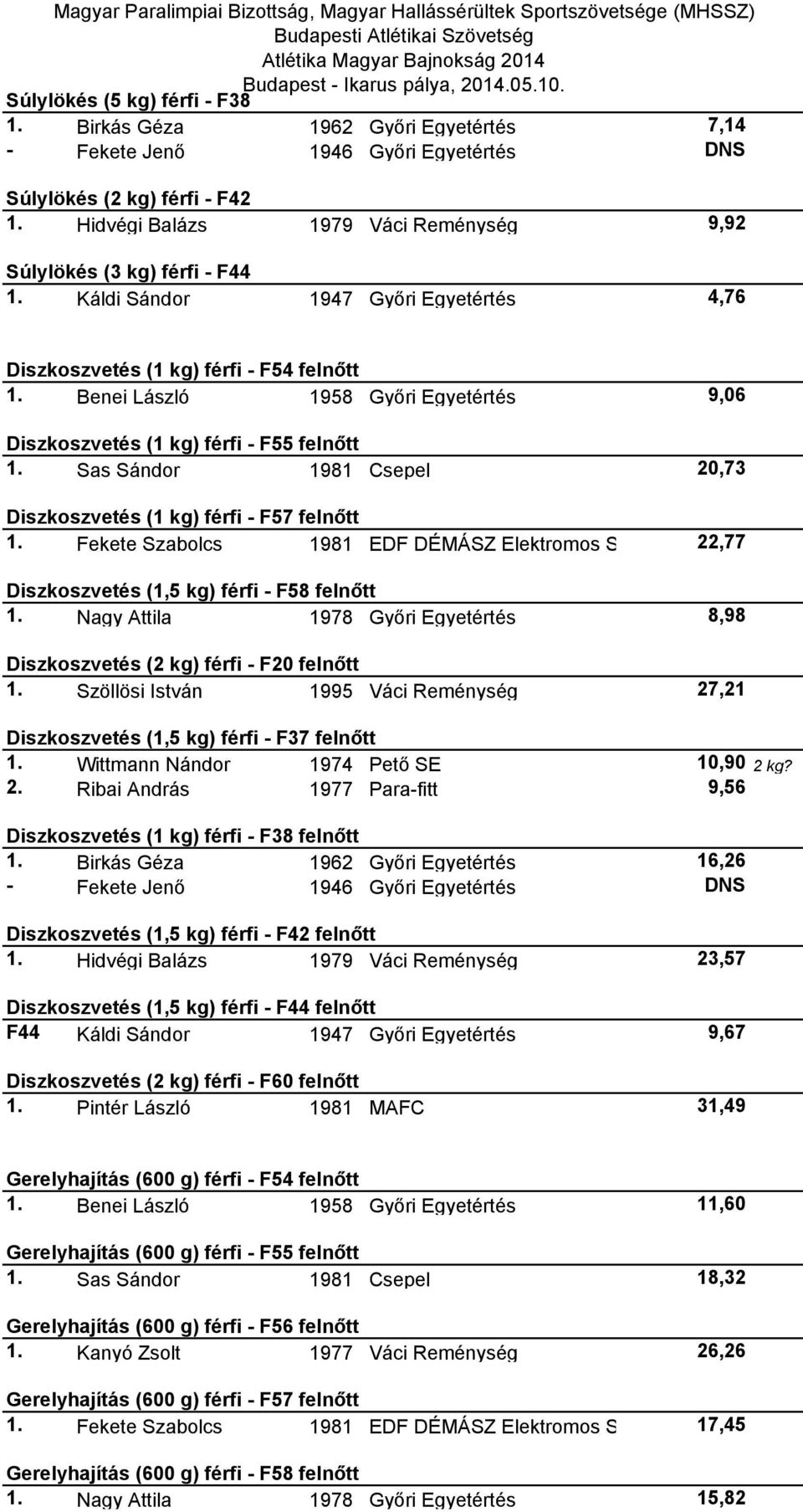 Benei László 1958 Győri Egyetértés 9,06 Diszkoszvetés (1 kg) férfi - F55 felnőtt 1. Sas Sándor 1981 Csepel 20,73 Diszkoszvetés (1 kg) férfi - F57 felnőtt 1.