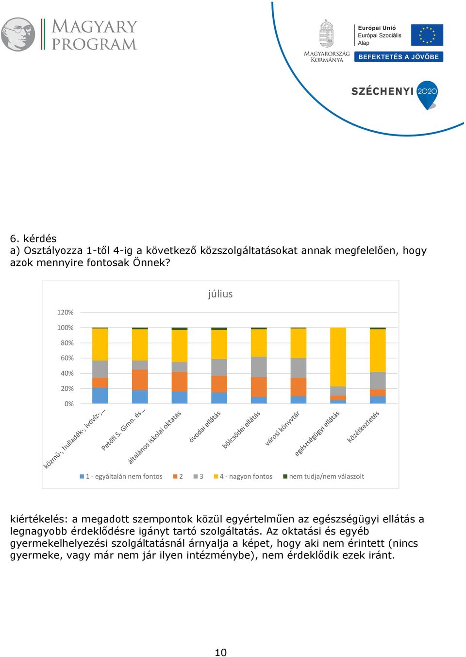 szempontok közül egyértelműen az egészségügyi ellátás a legnagyobb érdeklődésre igányt tartó szolgáltatás.