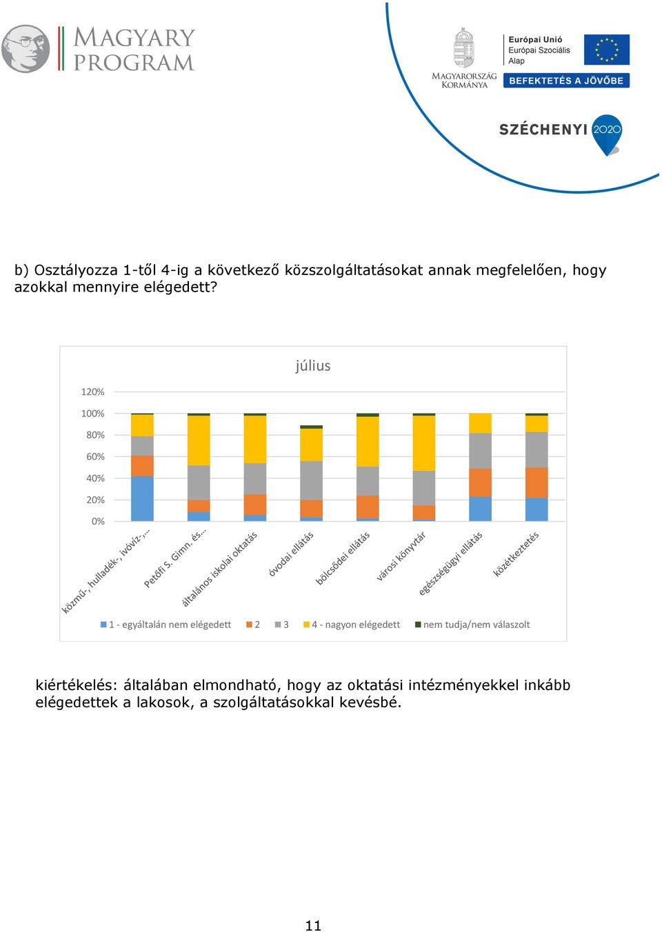 120% 100% 80% 60% 40% 20% 0% 1 - egyáltalán nem elégedett 2 3 4 - nagyon elégedett nem