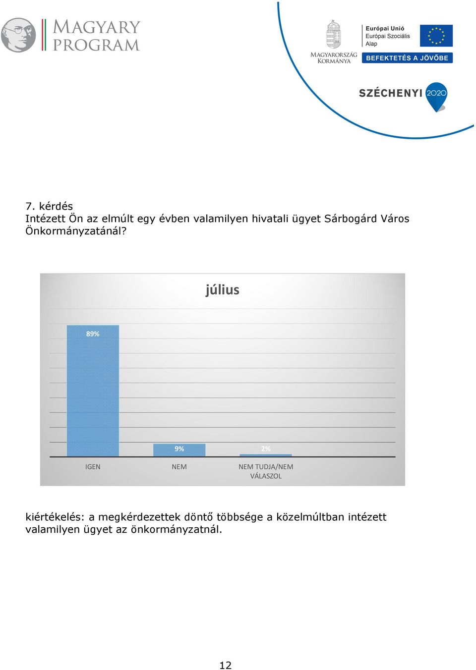 89% 9% 2% IGEN NEM NEM TUDJA/NEM VÁLASZOL kiértékelés: a