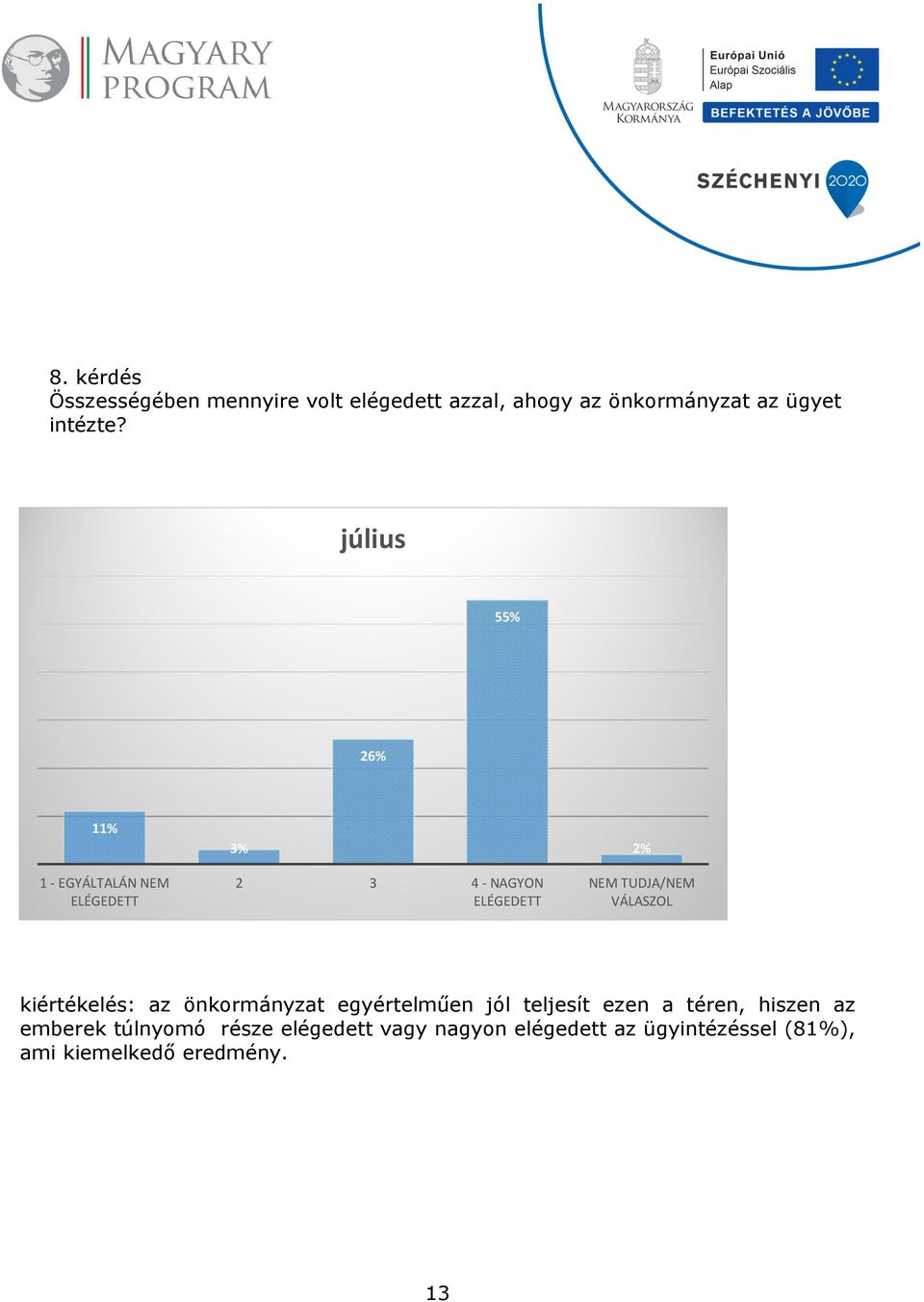 VÁLASZOL kiértékelés: az önkormányzat egyértelműen jól teljesít ezen a téren, hiszen az