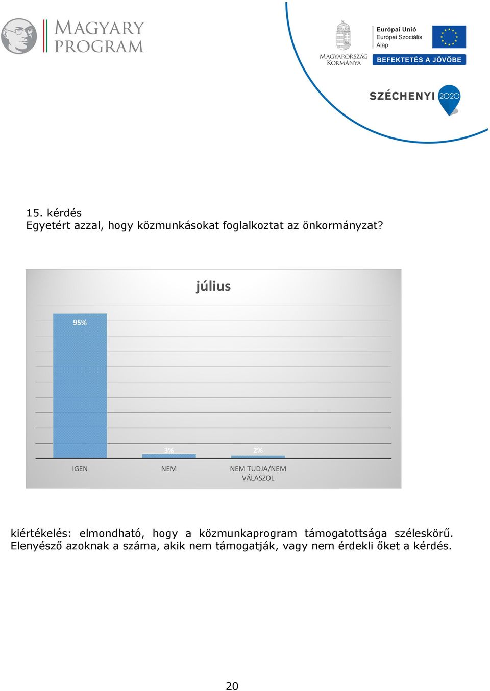 95% 3% 2% IGEN NEM NEM TUDJA/NEM VÁLASZOL kiértékelés: elmondható,