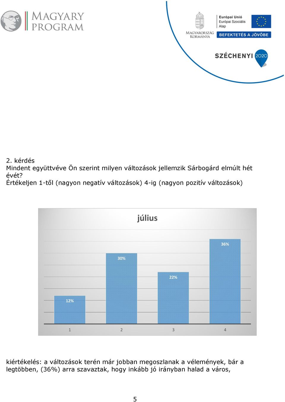 Értékeljen 1-től (nagyon negatív változások) 4-ig (nagyon pozitív változások) 36% 30%