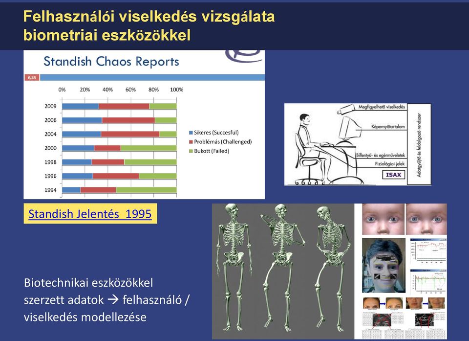 Jelentés 1995 Biotechnikai eszközökkel