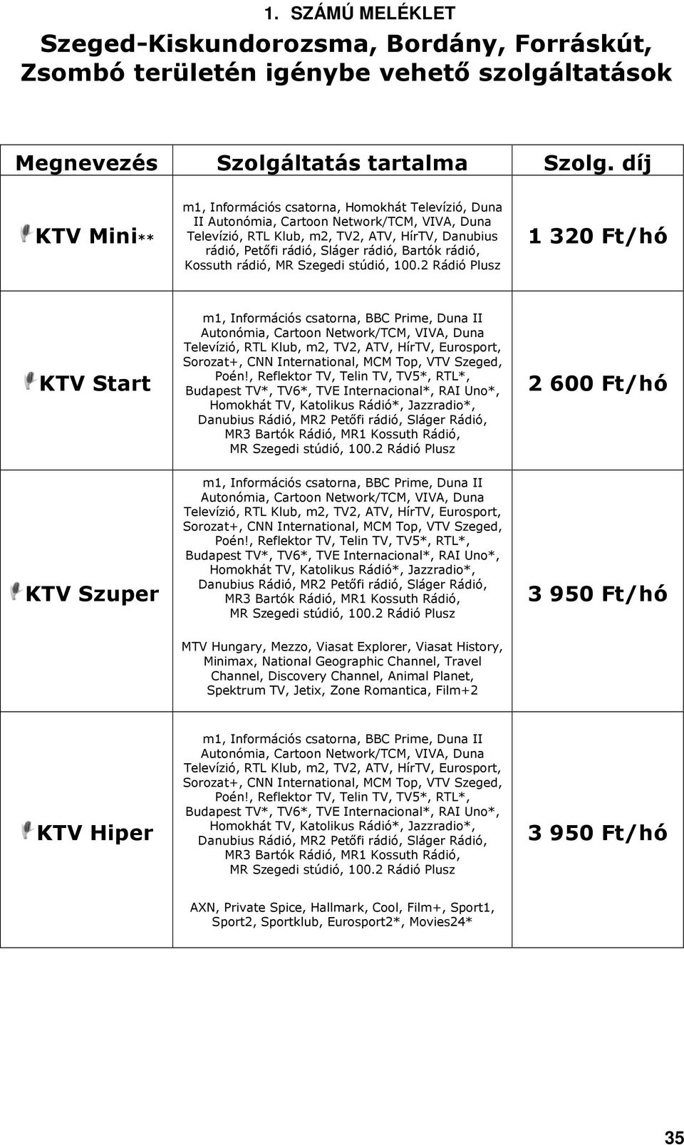 , Reflektor TV, Telin TV, TV5*, RTL*, Budapest TV*, TV6*, TVE Internacional*, RAI Uno*, Homokhát TV, Katolikus Rádió*, Jazzradio*, Danubius Rádió, MR2 Petıfi rádió, Sláger Rádió, MR3 Bartók Rádió,