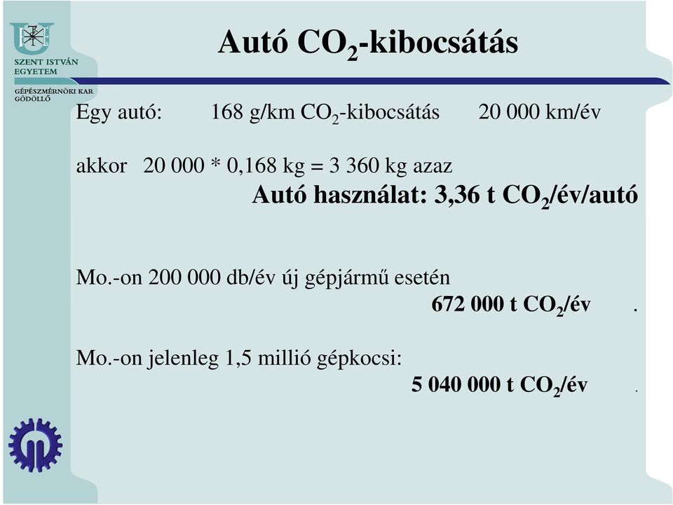 t CO 2 /év/autó Mo.