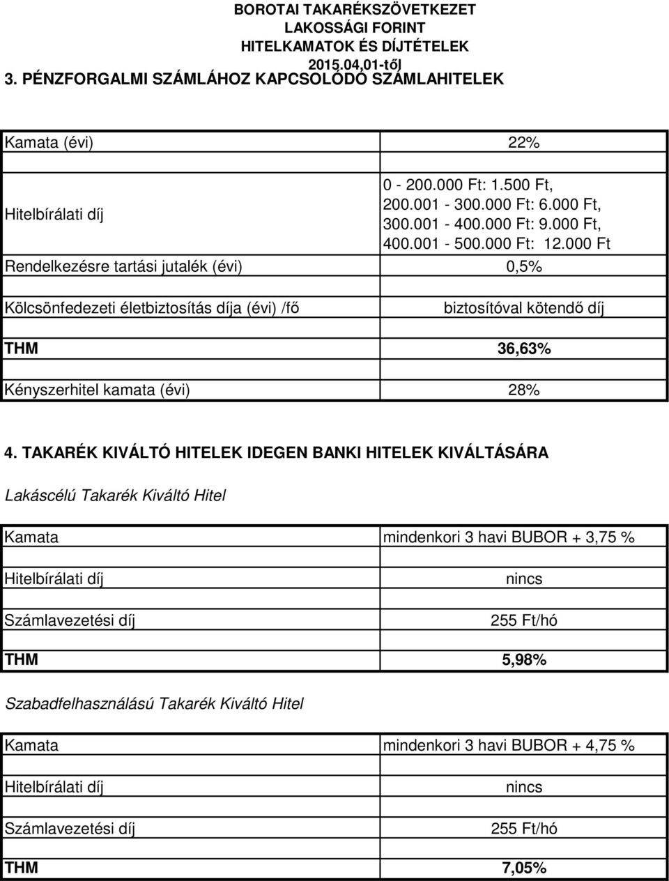 000 Ft Rendelkezésre tartási jutalék (évi) 0,5% Kölcsönfedezeti életbiztosítás díja (évi) /fő biztosítóval kötendő díj THM 36,63% Kényszerhitel kamata (évi)
