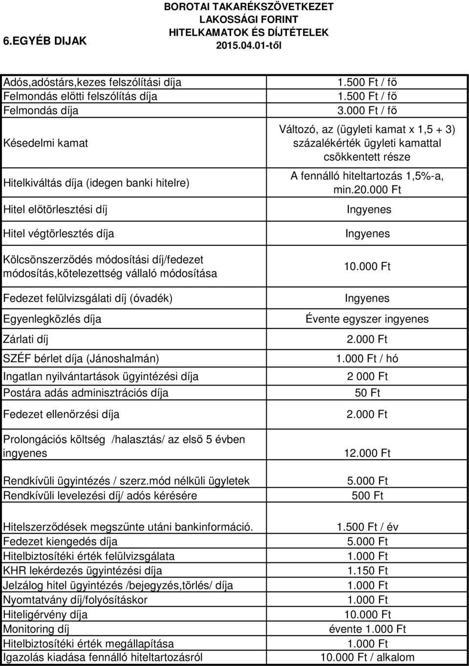 000 Ft Hitel előtörlesztési díj Hitel végtörlesztés díja Kölcsönszerződés módosítási díj/fedezet módosítás,kötelezettség vállaló módosítása Fedezet felülvizsgálati díj (óvadék) Egyenlegközlés díja