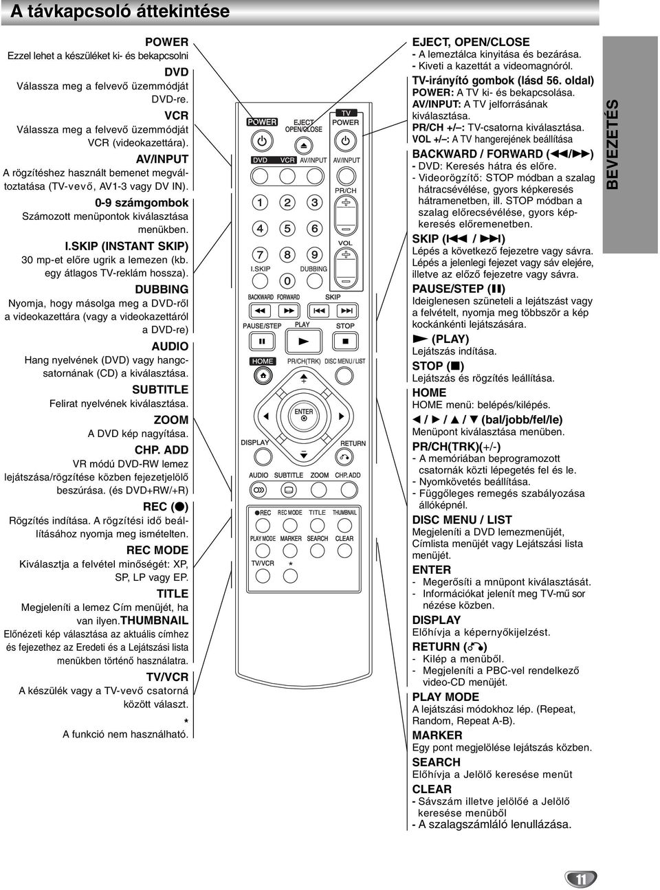 egy átlagos TV-reklám hossza). DUBBING Nyomja, hogy másolga meg a DVD-ről a videokazettára (vagy a videokazettáról a DVD-re) AUDIO Hang nyelvének (DVD) vagy hangcsatornának (CD) a kiválasztása.