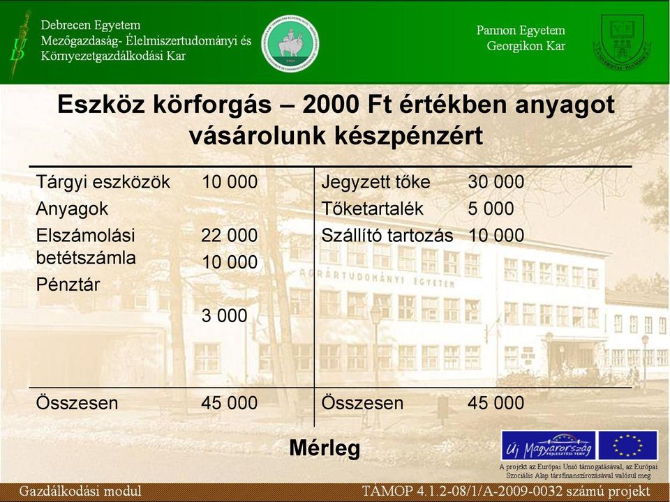 Tőketartalék 5 000 Elszámolási betétszámla Pénztár 22 000