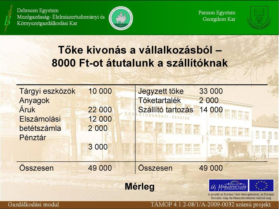 betétszámla Pénztár 22 000 12 000 2 000 3 000 Jegyzett tőke