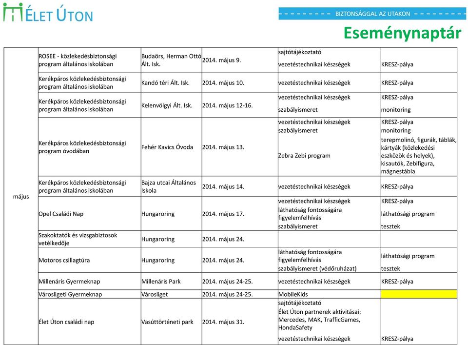 Kerékpáros közlekedésbiztonsági program óvodában Kerékpáros közlekedésbiztonsági program általános iskolában Kandó téri Ált. Isk. 2014. május 10.