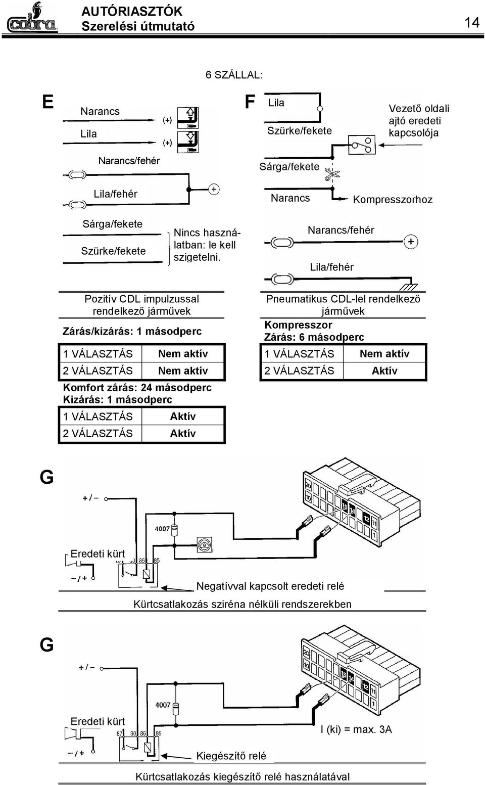 Narancs/fehér Lila/fehér Pozitív CDL impulzussal rendelkező járművek Zárás/kizárás: 1 másodperc Pneumatikus CDL-lel rendelkező járművek Kompresszor Zárás: 6 másodperc 1 VÁLASZTÁS Nem aktív